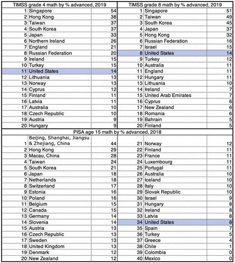 Understand the math behind the latest team rankings recruiting 7