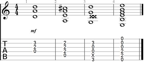 Easy Guitar Chord Progression Chart Minga