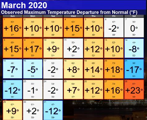 April Arbor Doctor S Weather Page