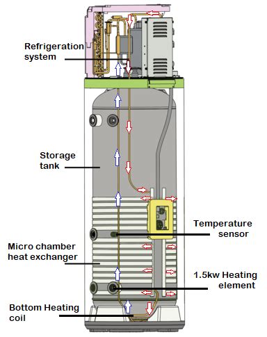Enviroheat Heat Pump 200 Litre Enviro Hot Water Systems