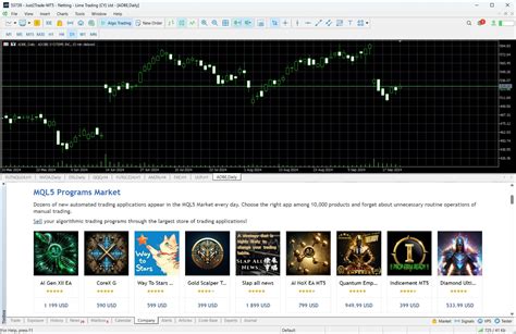 ТОП-10 платформ для трейдинга | ATAS
