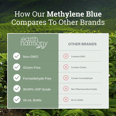 Ultimate Methylene Blue – Earth Harmony Retail