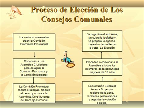 Estructura Y Funcionamiento De Los Consejos Comunales