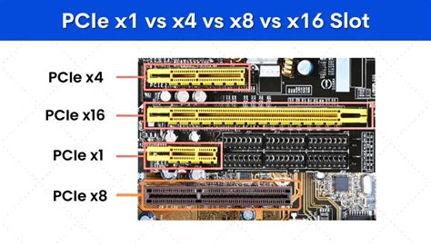 PCIe x1 vs x4 vs x8 vs x16 (Size, Bandwidth, Compatibility)