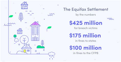 What You Need To Know About The Equifax Data Breach Settlement