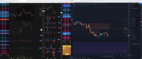 My Favorite Trading View Indicators Dillybars Trading