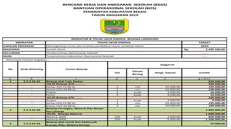 aplikasi rkas bos  rajin belajar