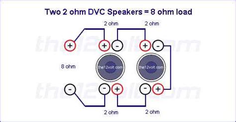 Wiring two dual voice coil 2 ohm subwoofers to 1 ohm