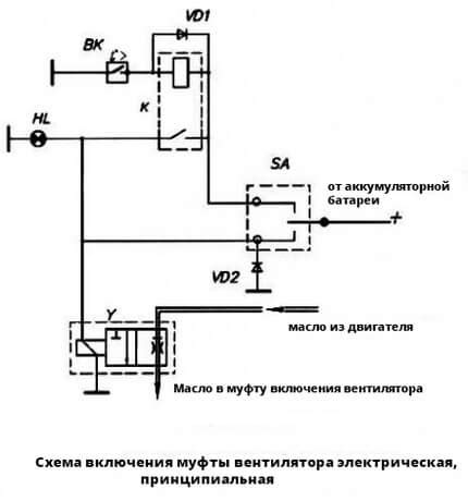 Схема подключение вентилятора камаз