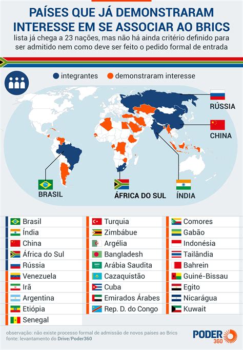 Expans O Pode Fazer Brics Perder Funcionalidade Diz Especialista