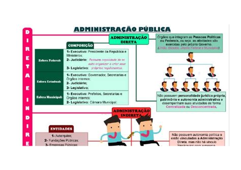 Membro Ou Servidor Público Da Administração Direta Municipal - Mapa Mental Administração Direta | PDF