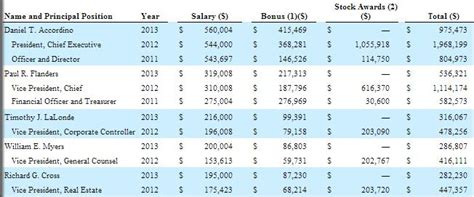 Can Fast Food Restaurants Pay Higher Wages Action Economics