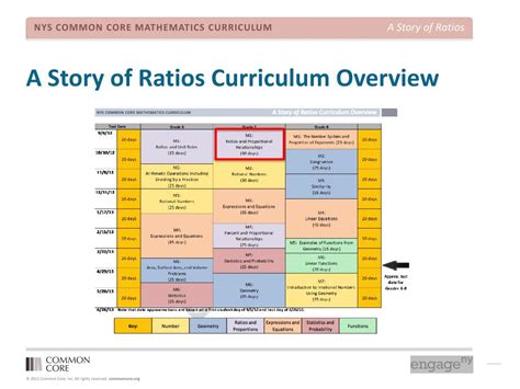 Ppt A Story Of Ratios Powerpoint Presentation Free Download Id 2037023