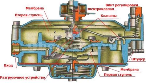 Принцип действия газового редуктора на автомобиле - motor-teh.ru