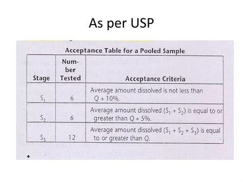 Inprocess as per usp ip bp tablets | PPTX