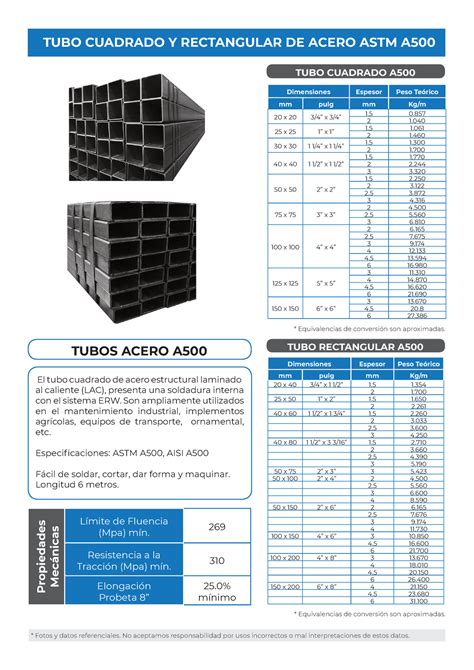 Ficha Tecnica Tubos Cuadrados TUBO CUADRADO Y RECTANGULAR DE ACERO