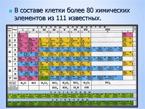 Таблица Менделеева Учебник 8Кл Portativ