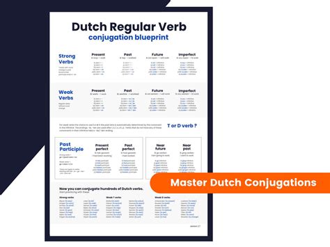 Dutch Verb Conjugation Chart Learn Dutch Verb Conjugations Pdf Etsy