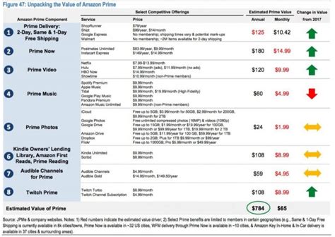 How Much Does Amazon Prime Cost in 2023? Is It Worth It?