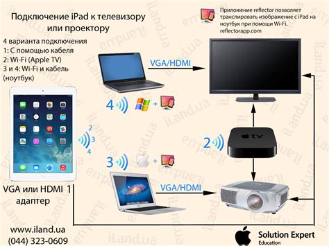 Подключение проектора через hdmi