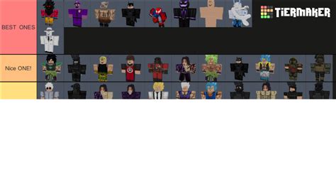 Ace Roblox Avatars Tier List Community Rankings Tiermaker