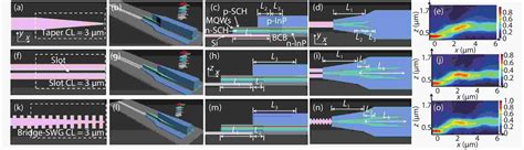 Recent Advances Of Heterogeneously Integrated Iiiv Laser On Si