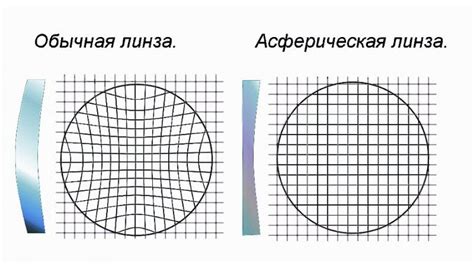 Упражнения для глаз при астигматизме — полезная гимнастика
