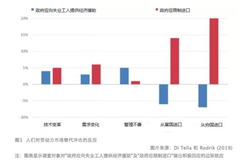 贸易保护主义情绪从何而来？界面新闻