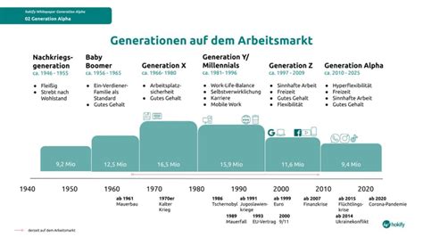 Generation Alpha Wie Das Recruiting Bei Ihr Punktet Hr Journal