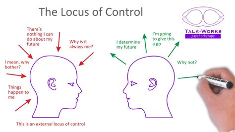The Locus Of Control In Two Minutes Youtube