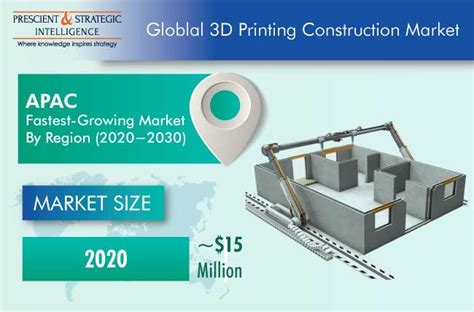 3d Printing Construction Market Growth Insights By 2030