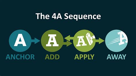 steps  learning  lasts global learning partners