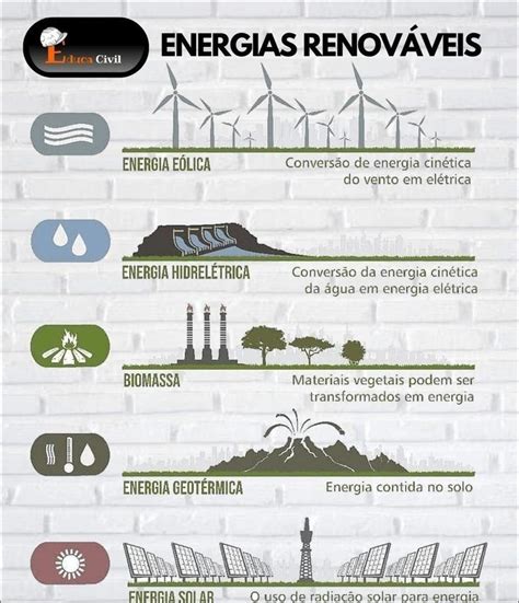 3 Fontes De Energia Renováveis - Energias renováveis são fontes de energia que são naturalmente ...