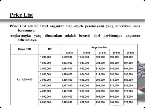 Contoh Price List Harga Barang 52 Koleksi Gambar - vrogue.co