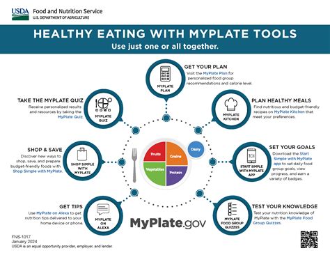 Printable Myplate Diabetes Hand Out