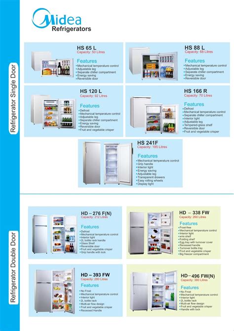 BEST BUY: MIDEA PRODUCTS