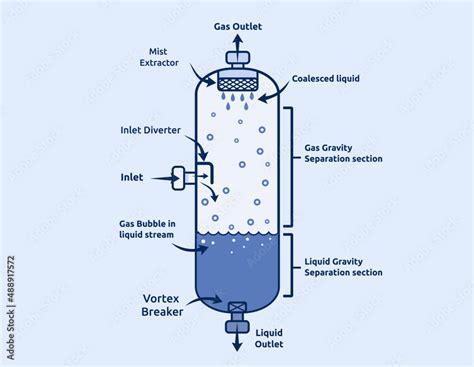 Vector Illustration Of Vertical Two Phase Separator Stock Vector