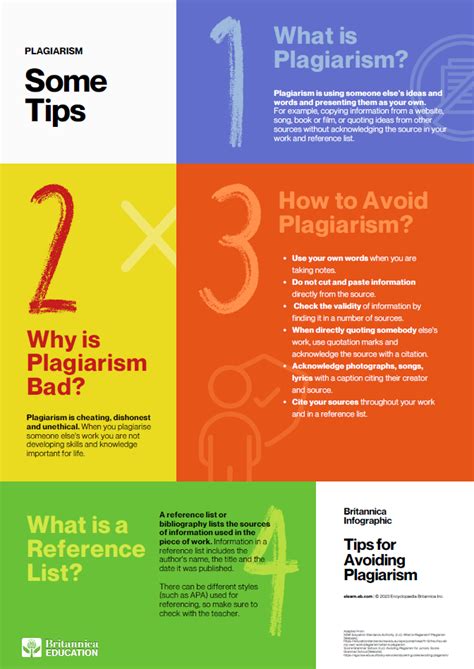 Infographic Tips For Avoiding Plagiarism Britannica Digital Learning