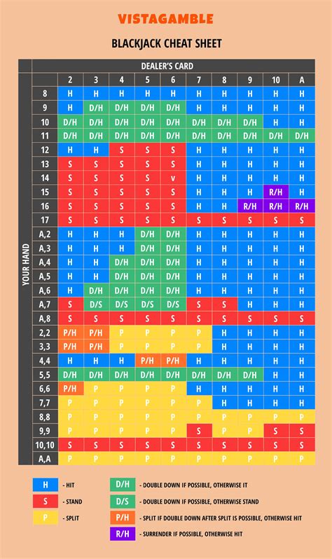 Blackjack Cheat Sheet | Essential Strategy Guide for Players