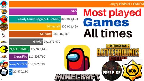 Top 10 Most Popular Games In The World 2024 Calla Corenda