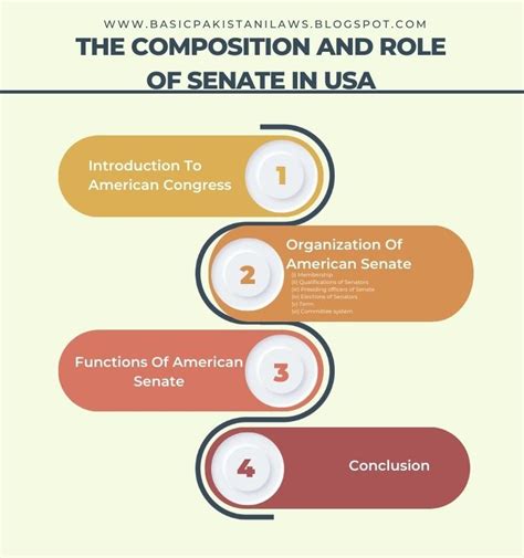 The Composition And Role Of Senate In Usa Powers And Functions Of Us