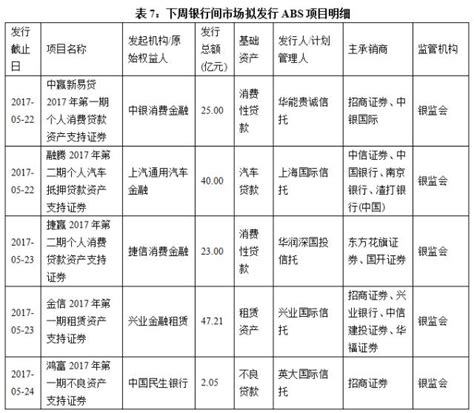 国金abs云 · 周报丨国内首单文化创意园区资产证券化产品获上交所无异议函