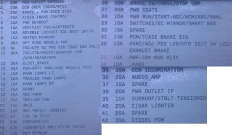 [DIAGRAM] Fuse Box Diagram For 2006 Dodge Ram 1500 - MYDIAGRAM.ONLINE