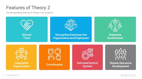 Theory X and Theory Y and Theory Z PowerPoint Template - SlideSalad 