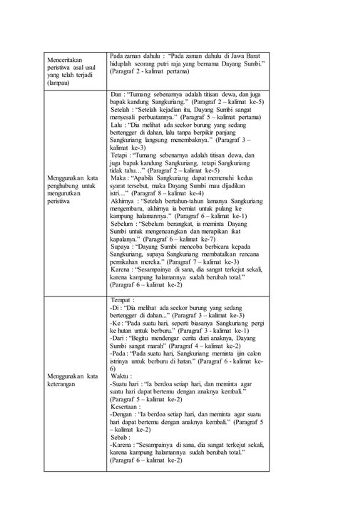 Contoh Teks Cerita Sejarah Pribadi 6