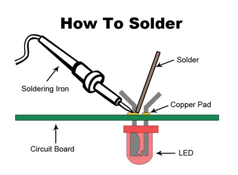 mechanic hx  mm  grams soldering  pakistan digilogpk