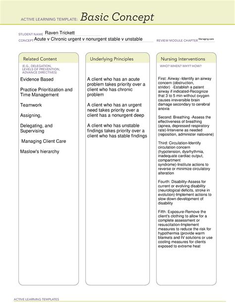 Ati Active Learning Template Basic Concept Management Of Care