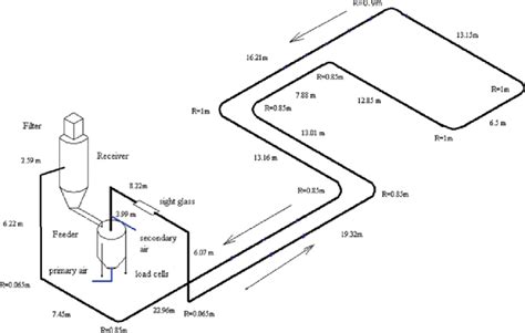 schematic diagram  pneumatic conveying set     pipeline