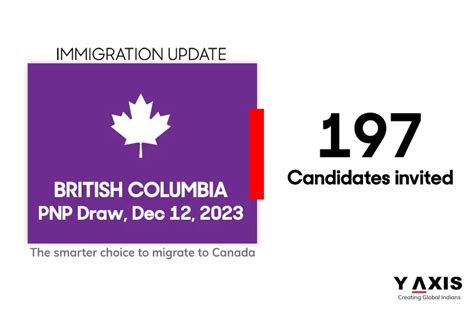 197 Invitations Were Sent To Candidates In The Latest British Columbia