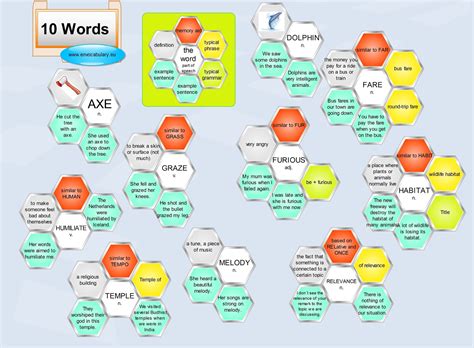 Vocabulary Archives - Games to learn English